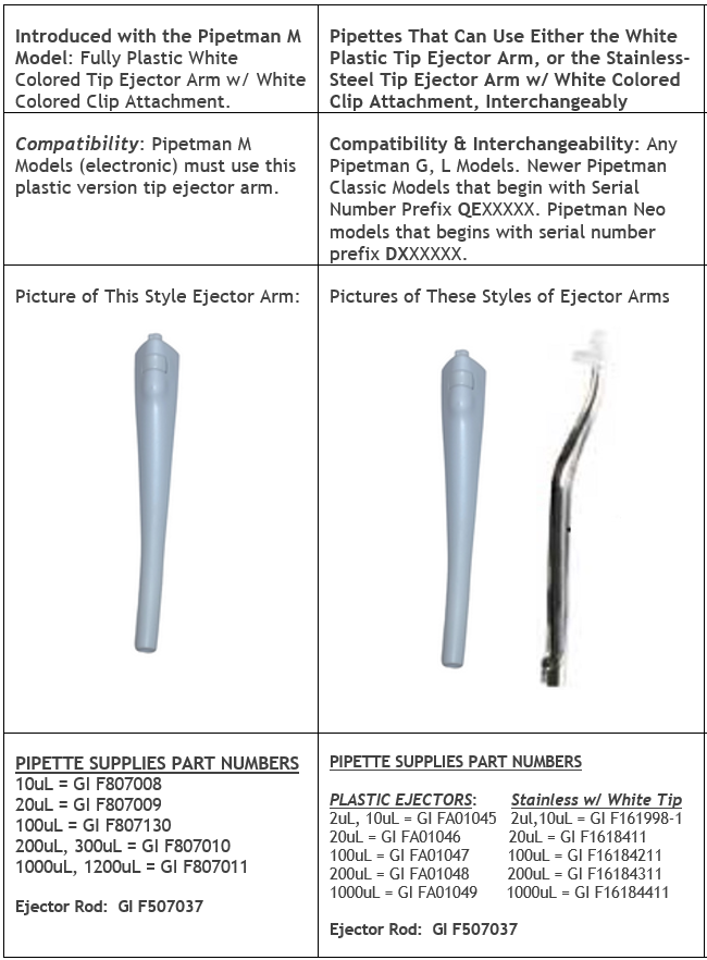 Gilson tip ejector differences chart