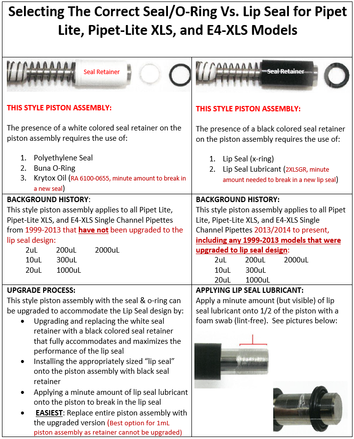 Selecting the correct seal/o-ring vs lip seal for Pipet-Lite, Pipet-Lite XLS, and E4-XLS models