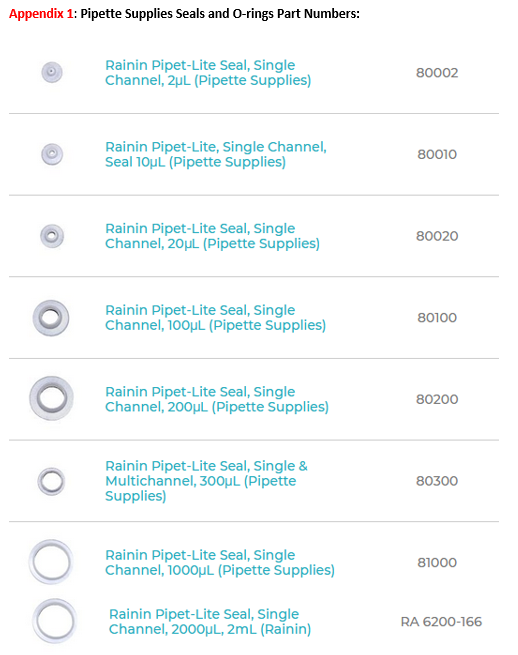 PIpette Supplies - Rainin Pipet-Lite Seals