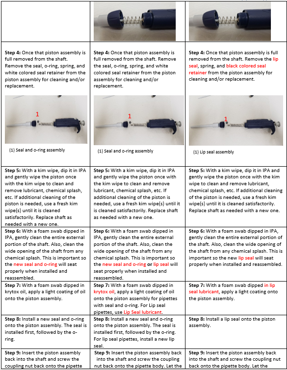 Step 4-9 for preventative maintenance of the Pipet-Lite