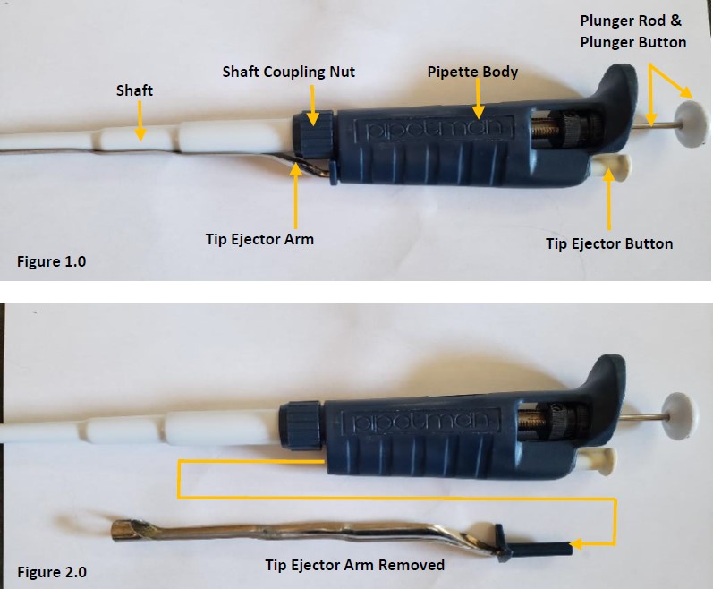 Labeled parts of the Gilson Pipetman
