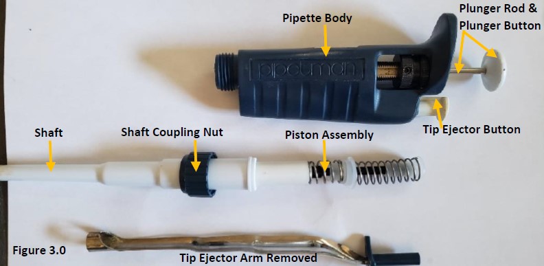 Disassembled Gilson Pipetman with labels
