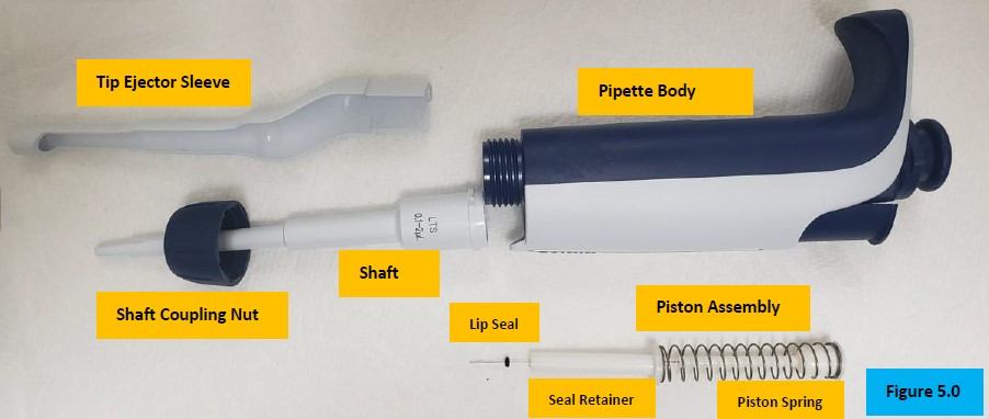 Figure 5.0. Disassembled Pipet-Lite XLS