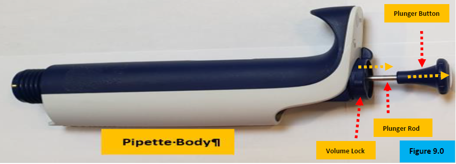 Figure 9.0. Plunger button/rod, volume lock