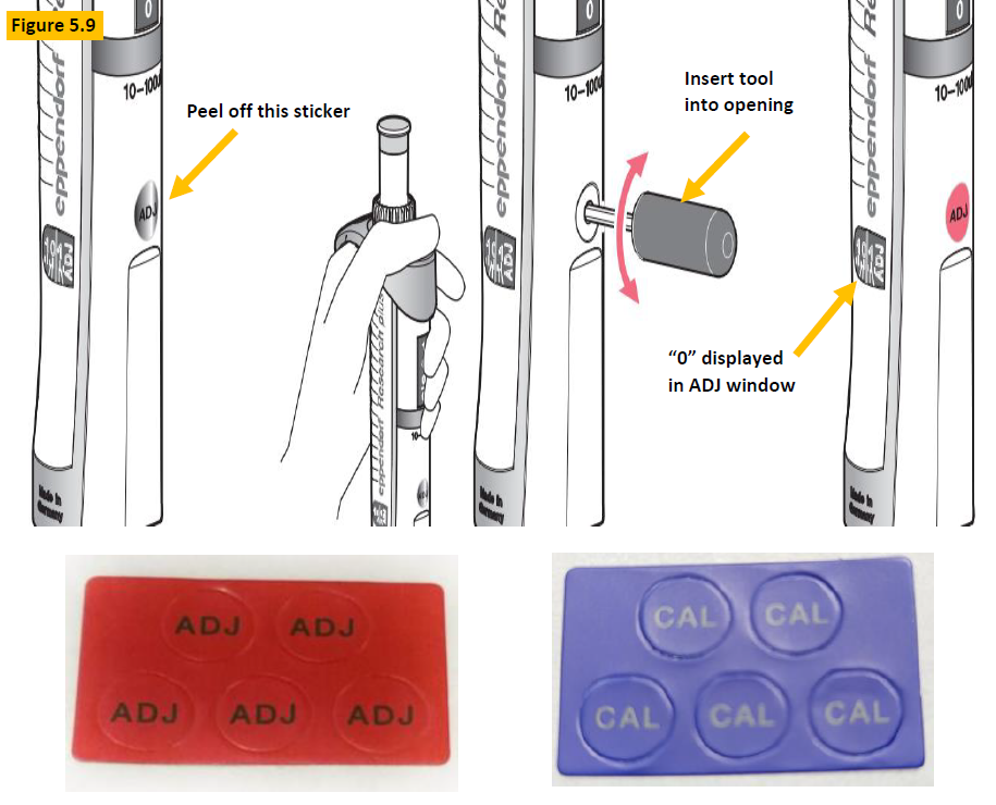 Fig 5.9, adjustment visual